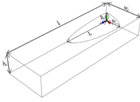 Figure 5:  Representative Volume used in Finite Element Analysis to study the effect of void