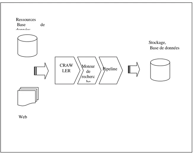 Illustration 3 :  Diagramme métier du projet AssurWeb 