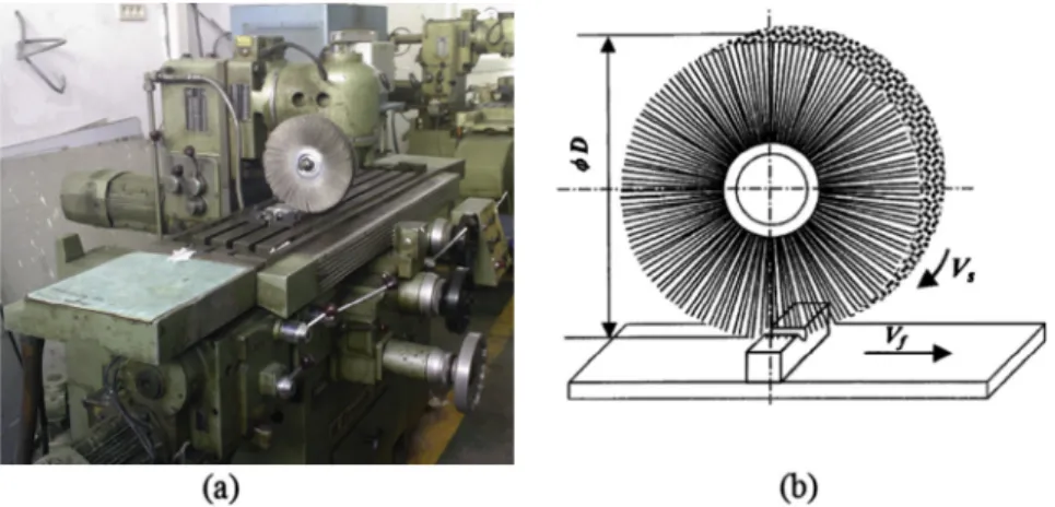 Fig. 3. Wire brush hammering apparatus, (a) experimental setup, and (b) schematic form of wire brush hammering.