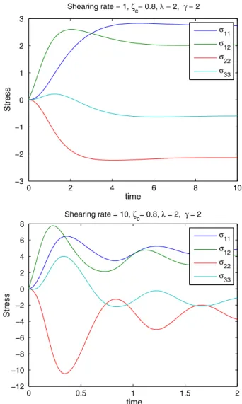 Fig. 6. Inﬂuence of k and c on the rheometry response.