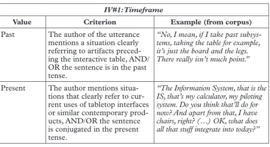 Table 2 indicates the rules we used to sort the utterances following these  two variables