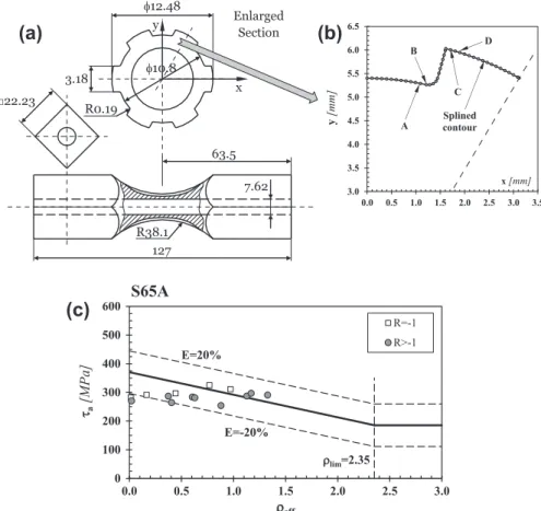 Fig. 9. Splined shaft subjected to combined bending and torsion [6] (a), origins of the explored focus paths (b), high-cycle fatigue strength estimated according to the MWCM (c) – see also Table 3.