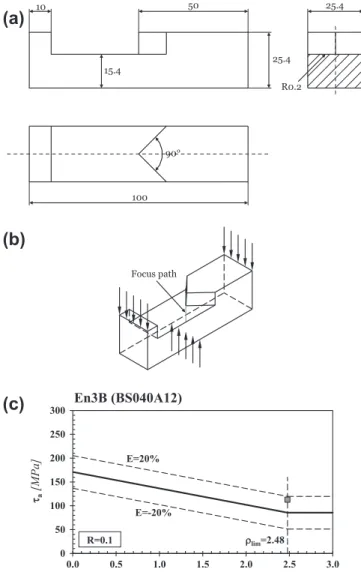 Fig. 10. 3D notch in a square cross-section specimen (a) loaded in three-point bending (b) [15,41], high-cycle fatigue strength estimated according to the MWCM (c).