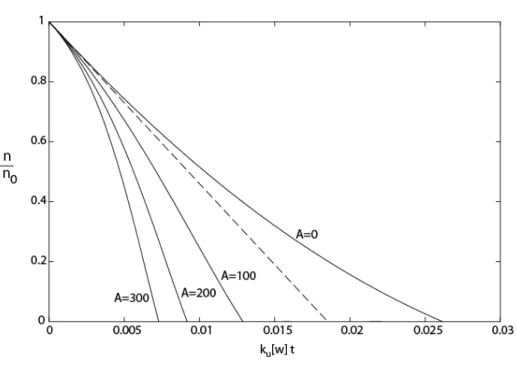 Figure 6.    Reduced crosslink density against reduced hydrolysis time for L=18 and several  values of the autocatalysis ratio