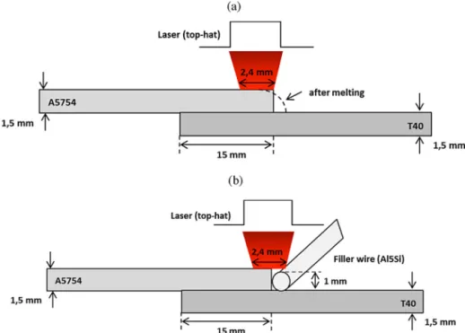 Fig. 1. Schematic drawing of the experimental joining conditions (a) without ﬁller wire, (b) with ﬁller wire.