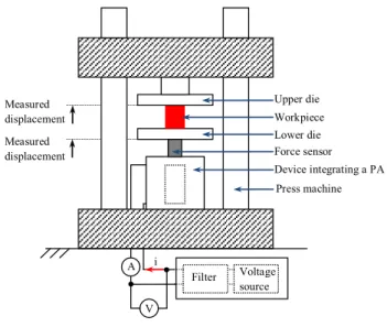 Fig. 2. Experimental setup