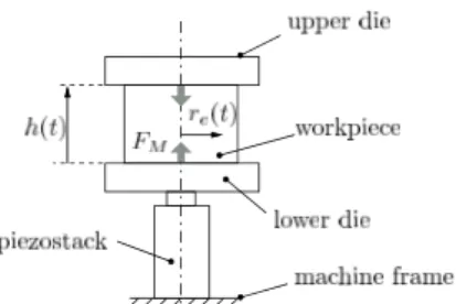 Fig. 6. EMR model for a piezoelectric actuator in the quasi-static mode