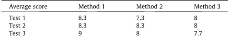 Table 7 Tests results.