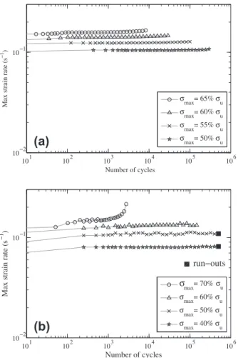Fig. 9 illustrates the evolution of the monitored parameters, i.e.