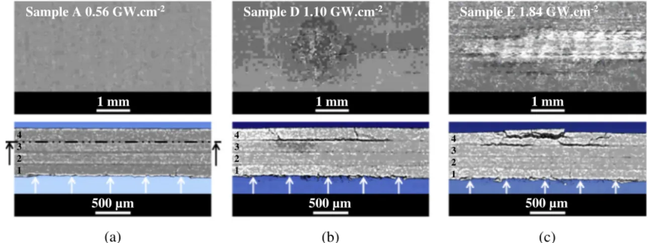Fig. 10b shows the shock-induced delamination of sample G. It is still interlaminar near the free surface, this conﬁrms that the interply is weaker than the ply.