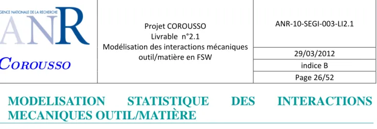 Tableau 5 : coefficient de corrélation entre les efforts et couple de soudage et les paramètres de conduite du  procédé 