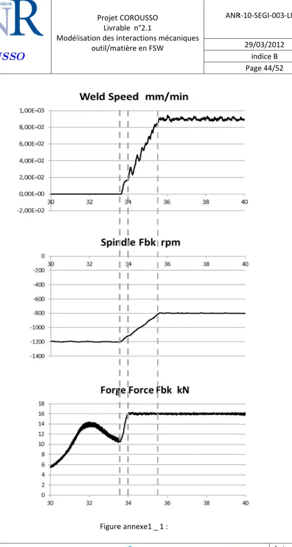 Figure e annexe1 _  1 :  
