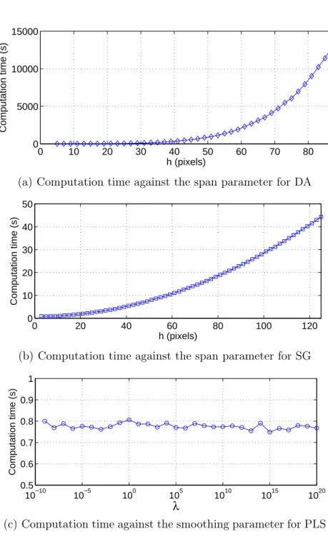 Figure 3. Computation time against the smoothing parameters for the different considered algorithms.