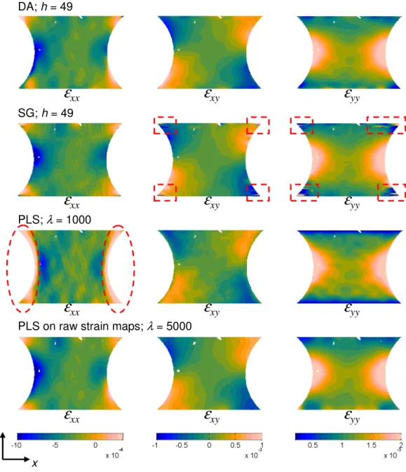 Figure 9. Experimental in-plane strain maps obtained on the double-notched tensile sample by applying different smoothing procedures (size of the region of interest: