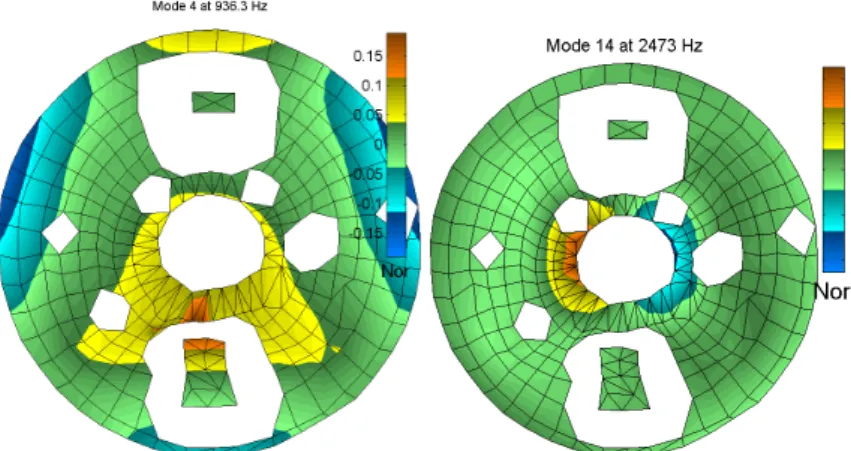 Figure 3: Visualization of two modeshapes in the normal direction. Modes 4 left and 14 right.