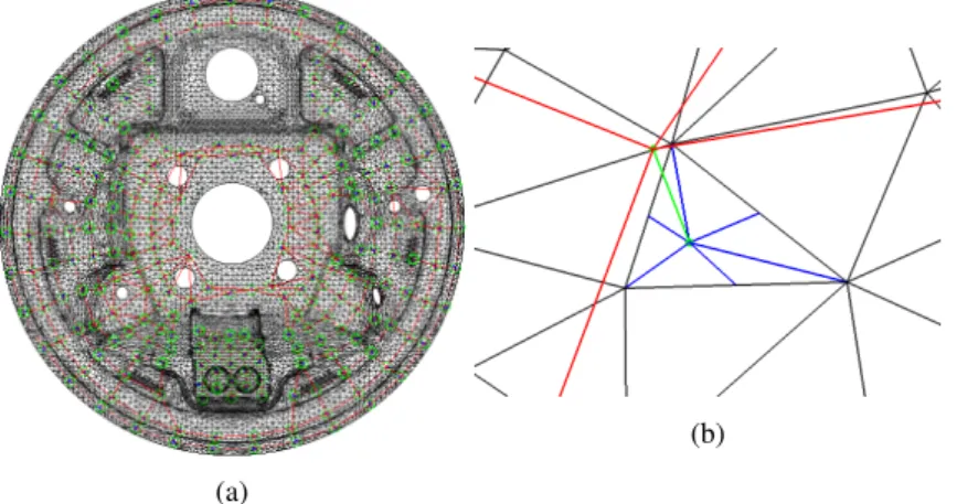Figure 6 illustrates the topology correlation result of the considered application.