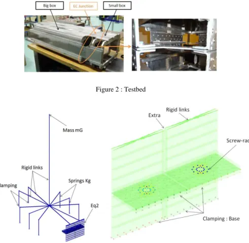 Figure 2 : Testbed 