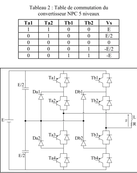 Tableau 2 : Table de commutation du                                                                 convertisseur NPC 5 niveaux  Ta1 Ta2 Tb1 Tb2  Vs  1 1 0 0 E  0 1 0 0 E/2  0 0 0 0 0  0 0 0 1  -E/2  0 0 1 1 -E 
