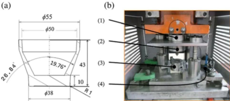 Fig. 1 gives a schematic view of thixoextrusion experiments. All the billets were heated to the semi-solid state using an induction heating system and then transferred to a mechanical press