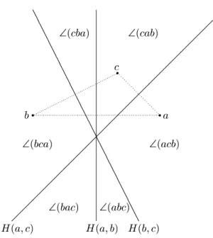 Figure 1: Illustration of the sets \ ( abc ), \ ( acb ), \ ( bac ), \ ( bca ), \ ( cab ), and \ ( cba ) for non-colinear a , b , and c in R 2 .