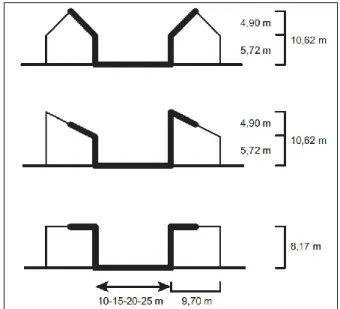 Figure 1.12 Vue en coupe des canyons urbains   Adaptée de van Esch, Looman et Bruin Hordjik (2012)  