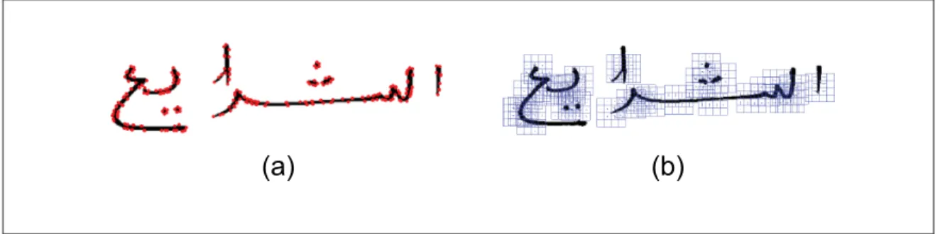 Figure 1.7 SIFT computation from Arabic word image. (a) Keypoints detected with Harris corner detector