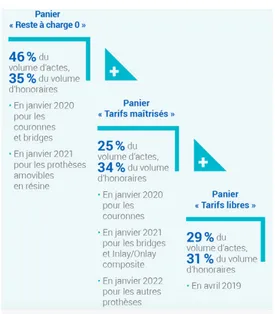 Tableau 1.7. Chronologie de mise en place  des plafonds (AMELI) 