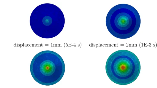 Figure 9: stress distribution on the bottom of the polymer disc
