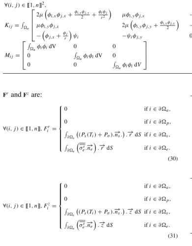 Table 1 Step time and mesh size for the simulations
