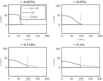 Fig. 13 Number of nodes and volume domain evolution during the simulation