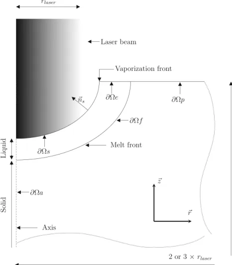 Fig. 3 Description of the simulated domain