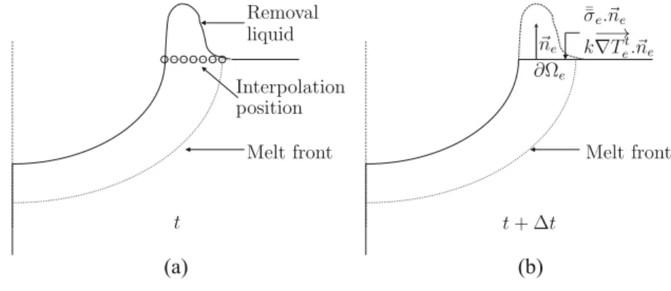 Fig. 8 Scheme of the cutting boundary condition