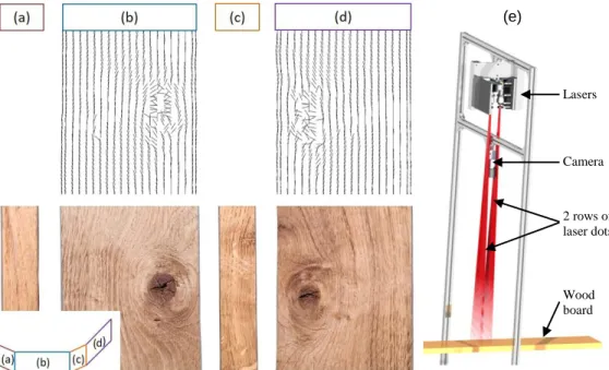 Fig. 2 Four wood surfaces (a–d) of a 120 mm long part of a board of oak, 20 × 100 mm in size