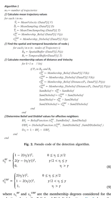 Fig. 2. Pseudo code of the detection algorithm.