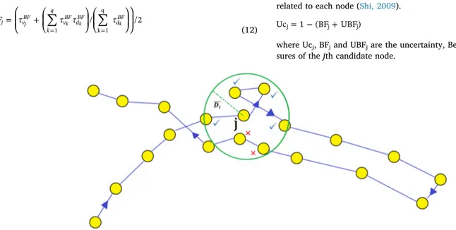 Fig. 4. Existing points in the neighborhood of the jth trajectory with respect to the spatial and temporal borders.