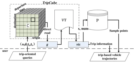 Fig. 2. The express road system of central Shanghai.