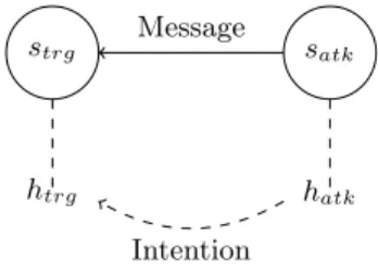 Fig. 1. Network model with intention