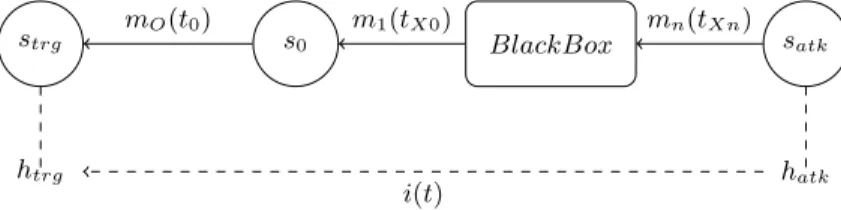 Fig. 2. Network Model with humans
