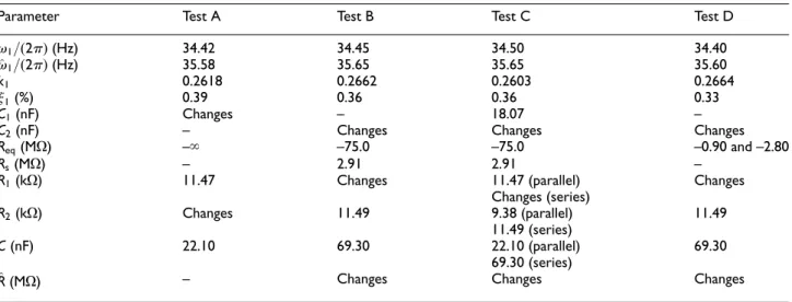Table 4. Description of the parameters for the experimental tests.