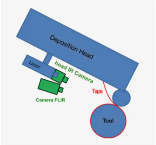 Figure 1. Ring fabrication scheme.