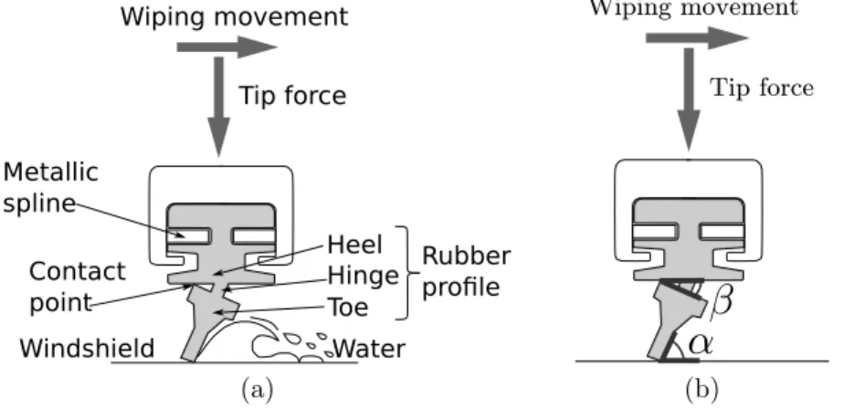 FIG. 2: Blade profile. (a) Description of the profile. (b) Functional requirements associated with the profile.