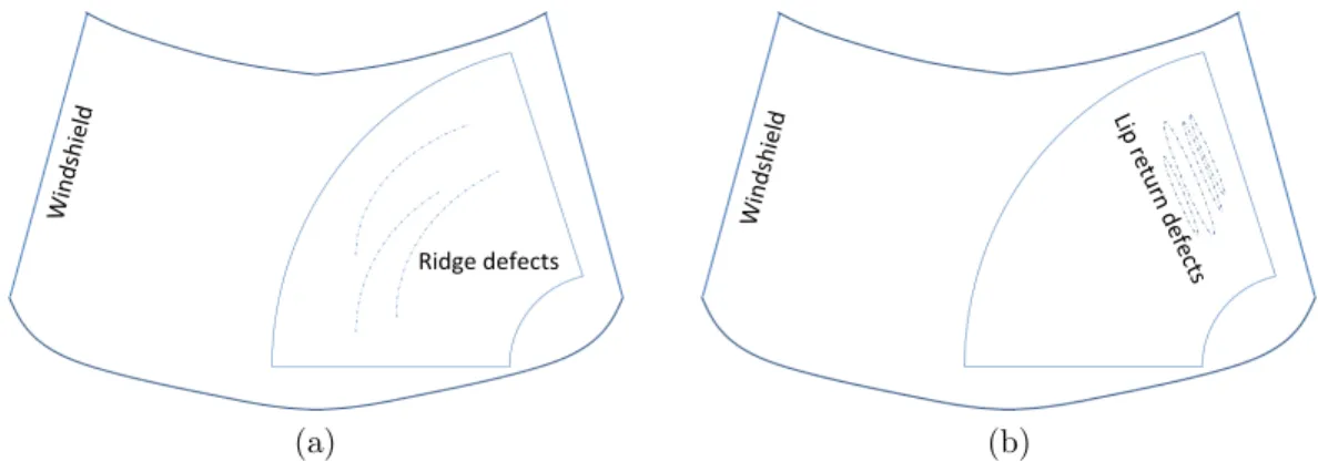 FIG. 3: Wiping defects