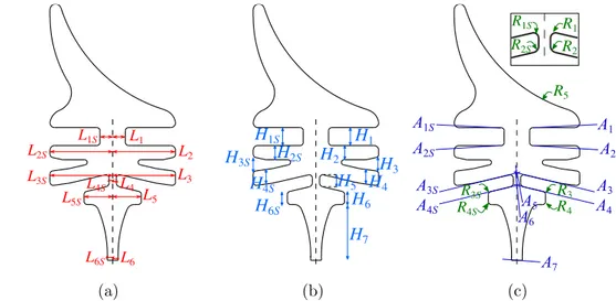 FIG. 5: Parameterization of the reference cross-section to take into account man- man-ufacturing uncertainties.(a) Length of subcomponents