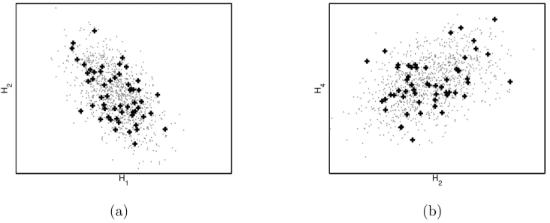 FIG. 6: Correlation between the dimensions. The black crosses represent the data measured on parts and the grey points represent 1000 samples generated using Monte Carlo simulation