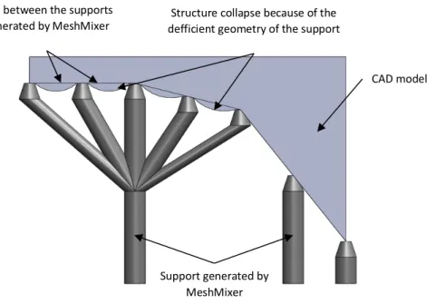 Figure 2 - Collapse of the part geometry because of the deficient integration of the support 