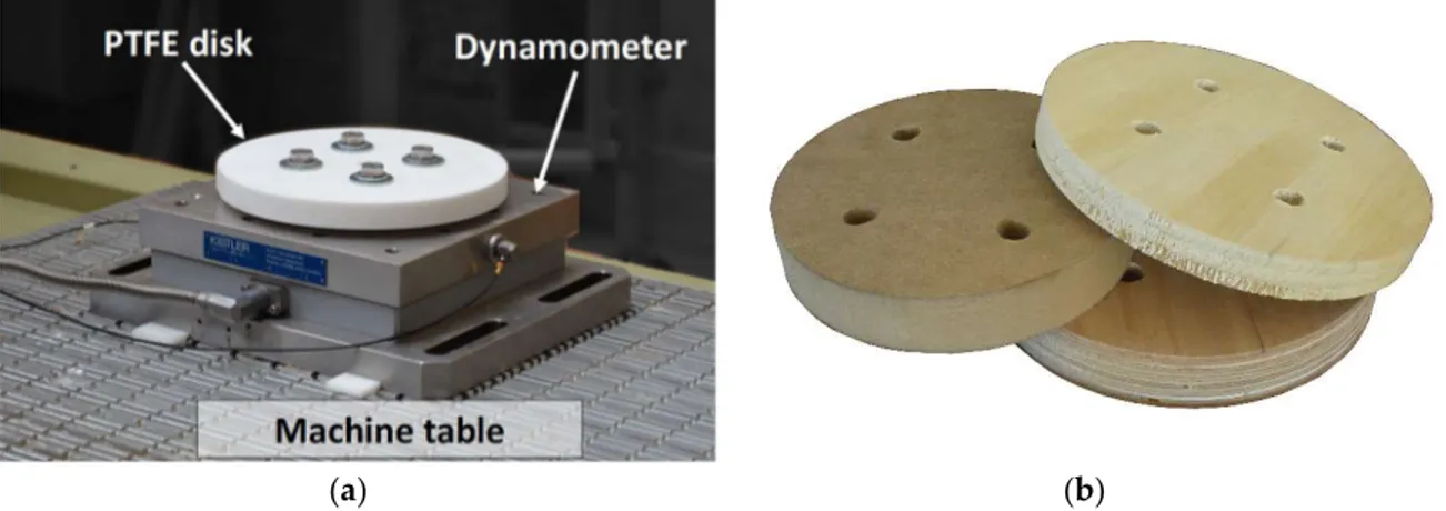 Figure  1.  (a)  Polytetrafluoroethylene  (PTFE)  disk  after  the  preparation  cuts  installed  on  the  dynamometer