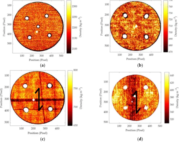 Table 1. Machined material thicknesses and physical properties. Moisture content before machining  was determined by the gravimetric method; the density of the machined samples was determined  after equilibration at 20 °C and 65% relative humidity (RH)