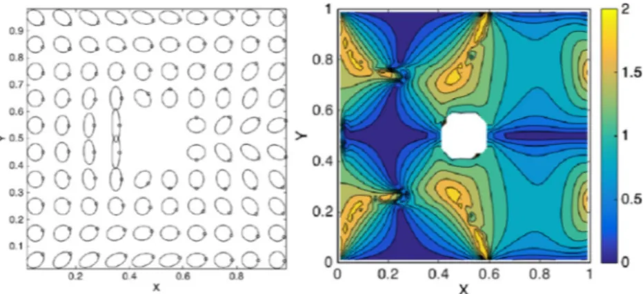 Fig. 12 Conformation (left) and flow criterion (right) in the flow around an obstacle