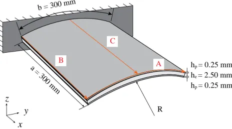 Figure 8. Cantilever curved sandwich shell. 