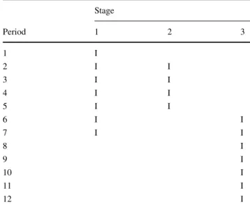 Table 3 The inspection (I) activities done in the SMSPL while applying the Without PM approach